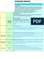 Cuadro Orientaciones Didacticas