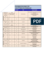 On-Car Analysis List From October 9, 2018 Please Contact VW Helpline Before Attempting Repair