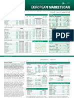 European Marketscan: European Products ($/MT) ICE Futures