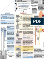 ICU One Pager Fluid Balance v14 PDF