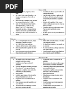 Paralelos, Semejanzas y Diferencias en Relatos de Creación