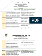 Criterios de Evaluación Área de Inglés