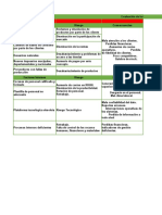 FActores Externos e Internos