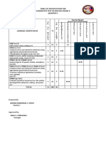 Table of Specification For Summative Test in English Grade 6 Quarter 1