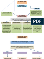 Mapa Conceptual-La Comunicación Corporativa.