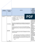 Tabla Escula Psicologica