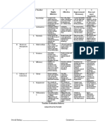 Rubrics For Teacher