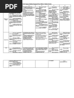 Utah Compose Opinion/Argument Essay Rubric: Student Version: Writing Analysis 5 4 3 2 1