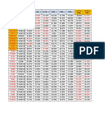 High 2100 TCP Utilized Sites