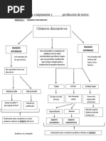 Resumen de Seminario