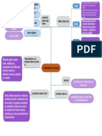 Clasificacion de Los Valores