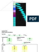 Equivalent To: Rim Size Tyre Width Profile Diameter Change Wanted Diameter Range