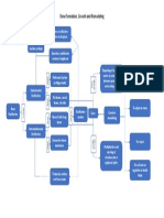 Skeletal System Concept Map