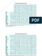 Annex Table 38. Export Volumes of Goods and Services: Source: OECD Economic Outlook 88 Database