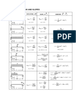 Beam Deflections and Slopes Table