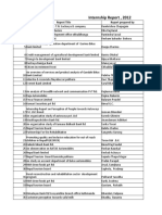 Internship Report, 2012: S.No Reprot Title Report Prepared by