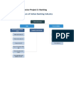 Sector 2 Project Report PDF