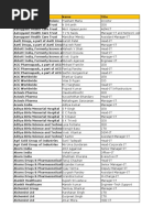 Pharma & Hospital-Data