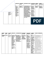 Pedia Drug Study