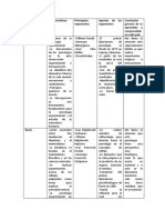 Tabla Matriz