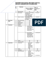 Newly Registered NGOs PDF