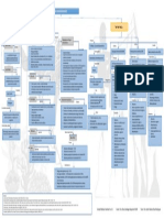 Mapa Disbarismos