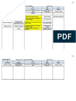 SIPOC - Topy Top