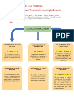 3.3.1 Apropiación - Teorización o Conceptualización