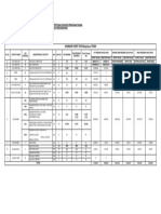 Summary Sheet Manjhiaon Town