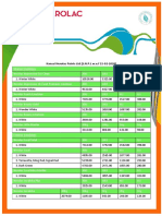 Nerolac List