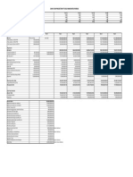 Cash Flow Projection PT SMK