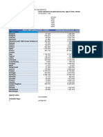 Farm Indicators by Agricultura Area