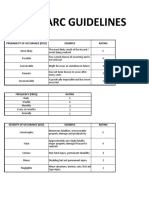 Hirarc Guidelines: Probability of Occurance (Poo) Example Rating