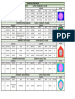 Carta de Lubricacion PDF