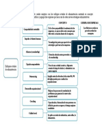 Cuadro Sinóptico de Los Enfoques Actuales de La Administración