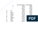 Number of Barangays City Household Population Household Number