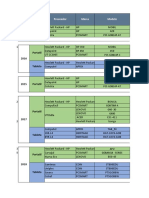 2015 Portatil: Año Terminal Proveedor Marca Modelo