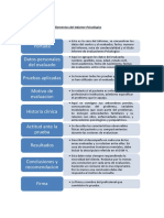 Elementos Del Informe Psicológico