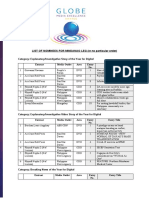 List of Nominees For Mindanao LEG (In No Particular Order)