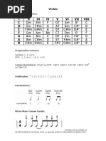 Estudos - Violão - Campo Harmônico