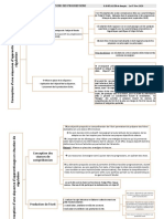 Conception D'une Séquence D'apprentissage en Situation de Régulation