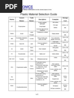 Plastic Material Selection Guide