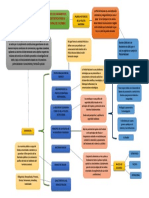 Mapa Conseptual Doctrina Institucional