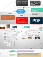 Mapa Conceptual - Discapacidad Auditiva