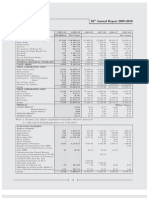 58 Annual Report 2009-2010 Performance Profile: Assets & Provision For Diminution in Investment