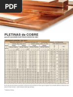 Pletina de Cobre PDF