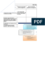 Md. Mominul Haque's KPI Criteria