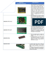 Microcontroladores Automotrices