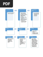 Assesment bct554 Draft