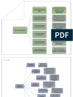 Cuadros Hormonas